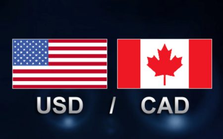 USD-CAD_signalsland_article image